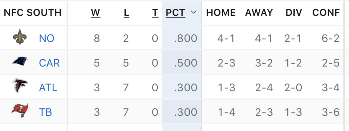 NFC South Standings